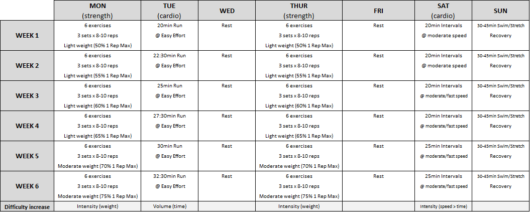 A table for a training program with slow and steady progression in difficulty over a 6-week period.