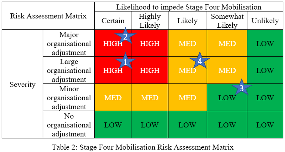 Table of values