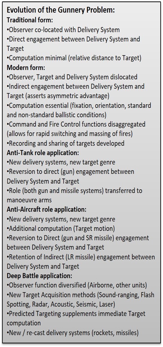 Gunnery Problem Applications