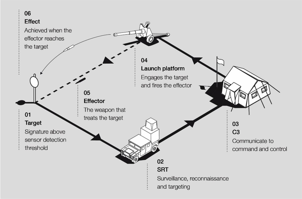 Depiction of a modern field artillery system