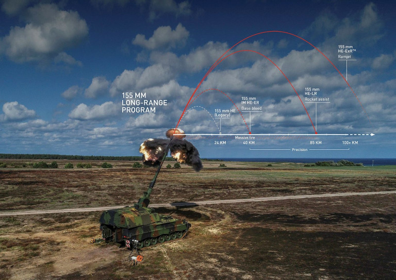 Illustration showing 155mm artillery shell and range options