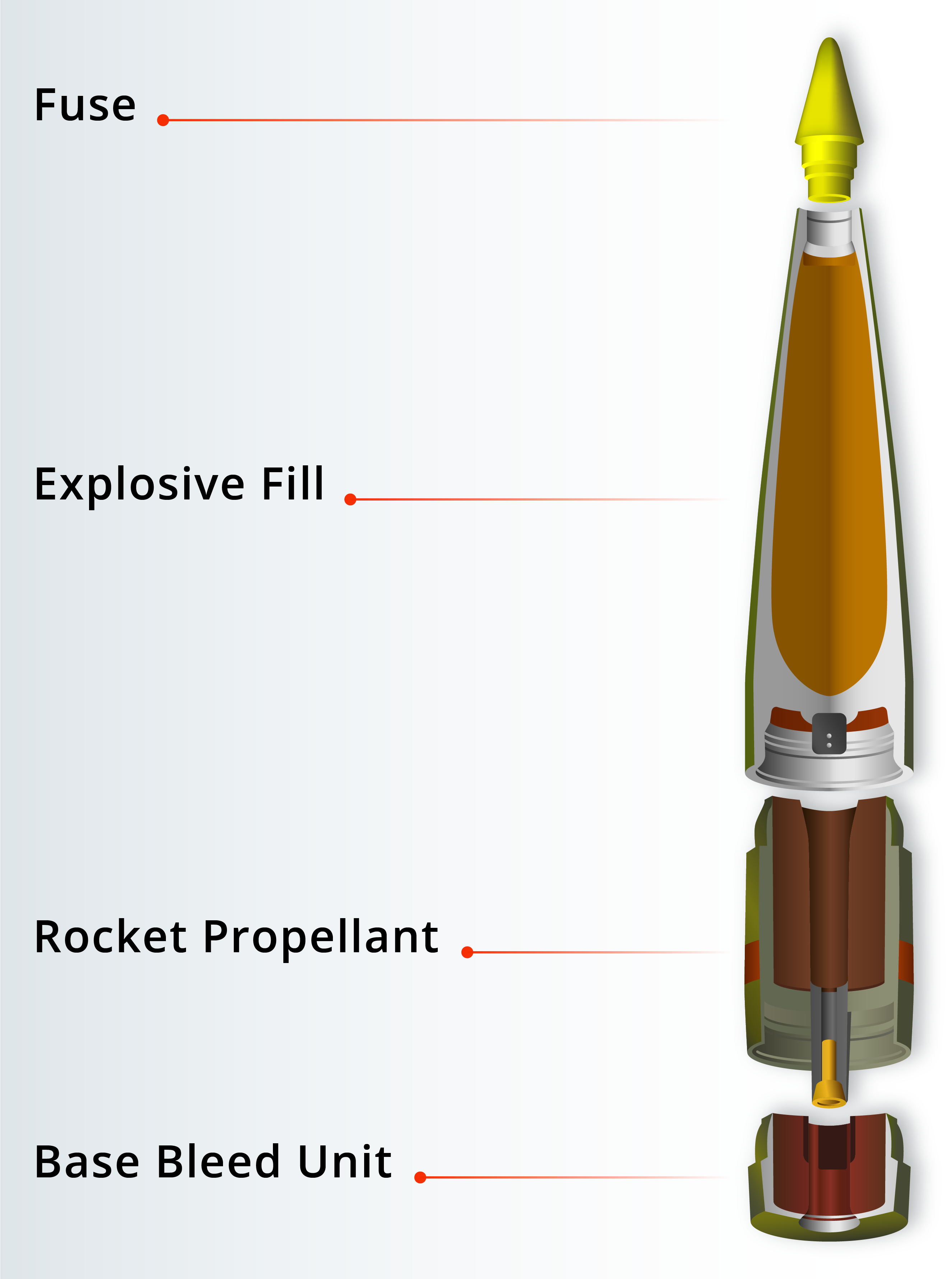 155 mm HE ERFB RA/BB (VLAP) projectile