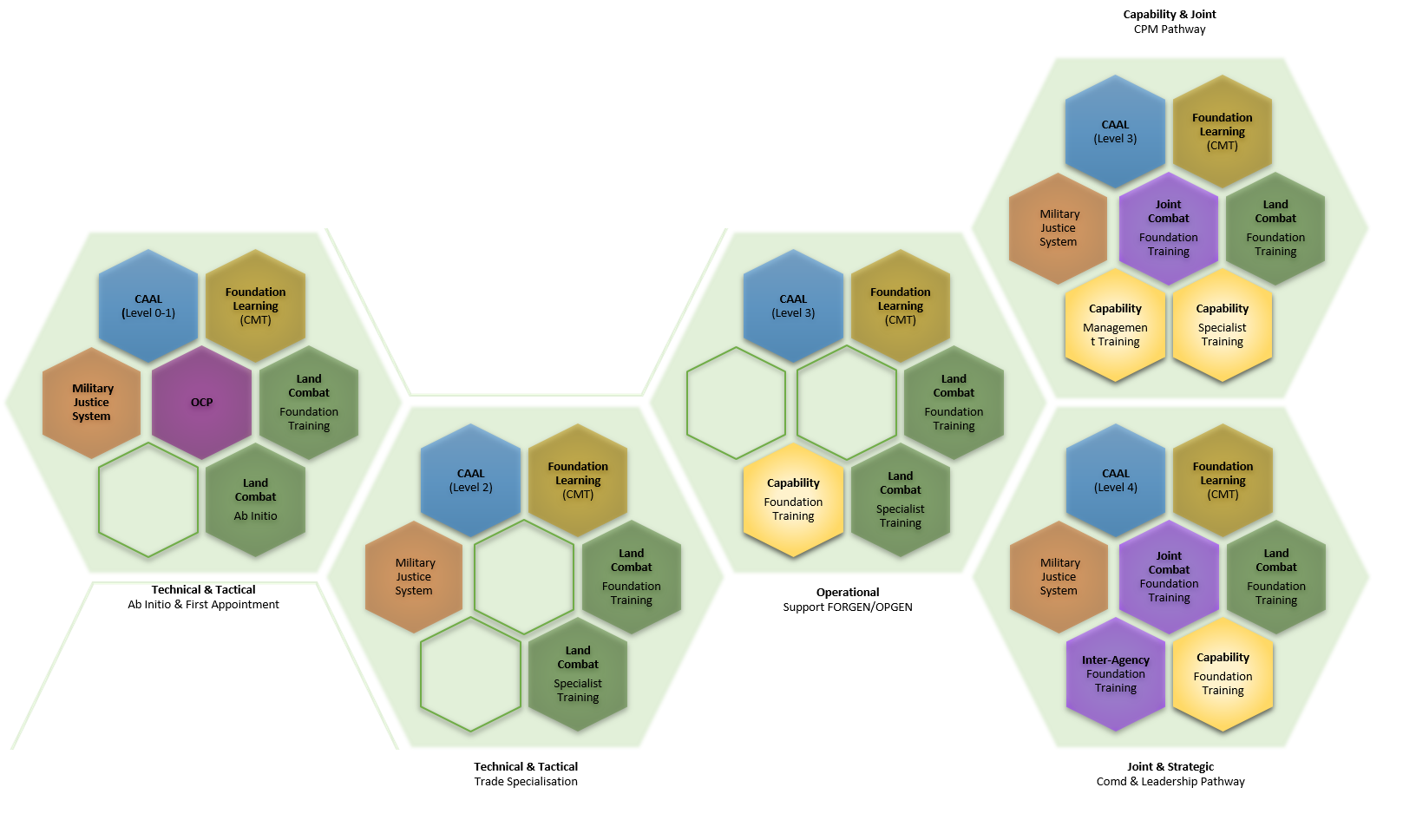 Mosaic Learning Model