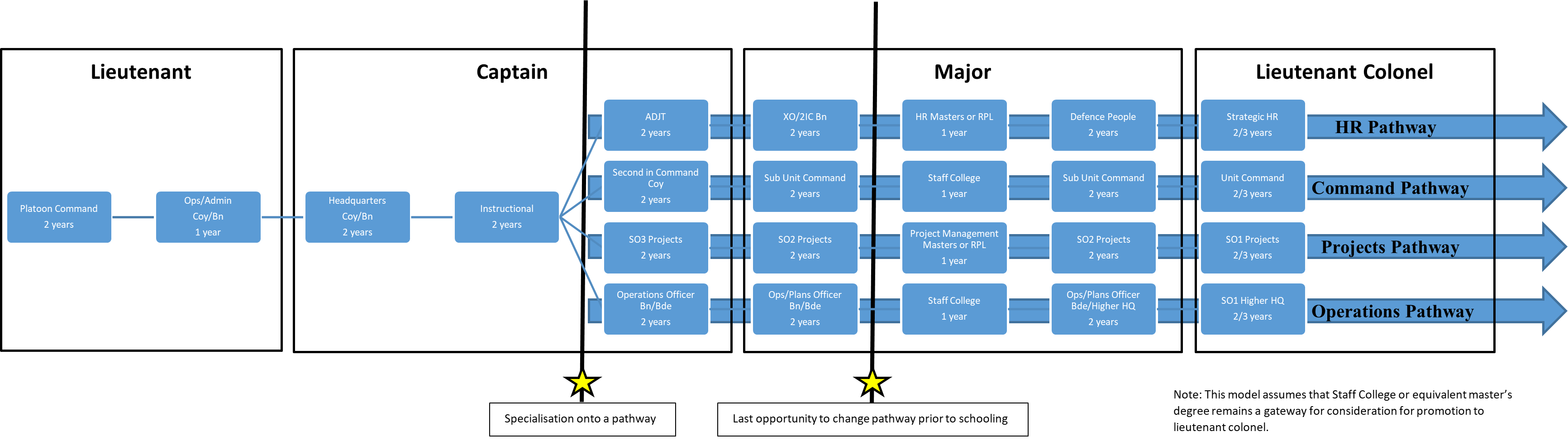 Diagram of proposal