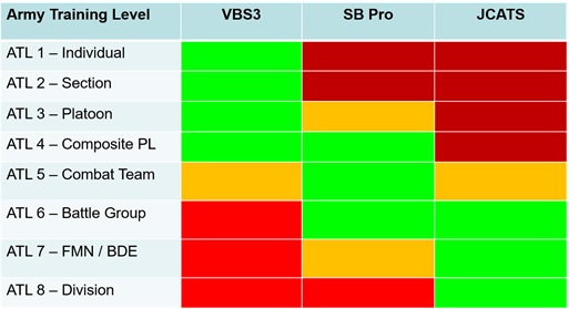 Table of the employment of simulation platforms across the ATL