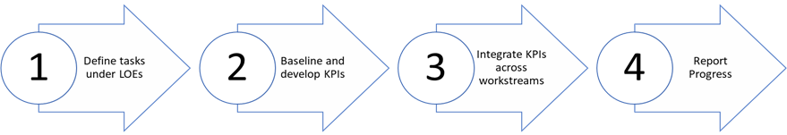 KPI Flow Chart