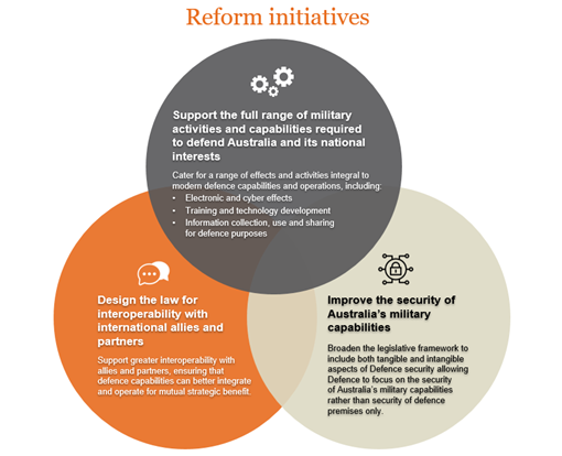 Reform initiatives graphic