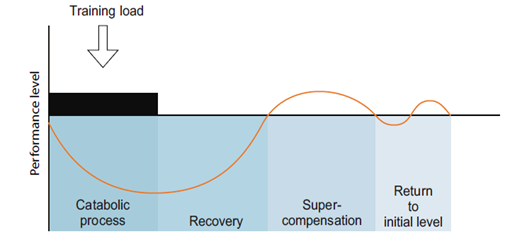 Graph 1: How to improve your WLM