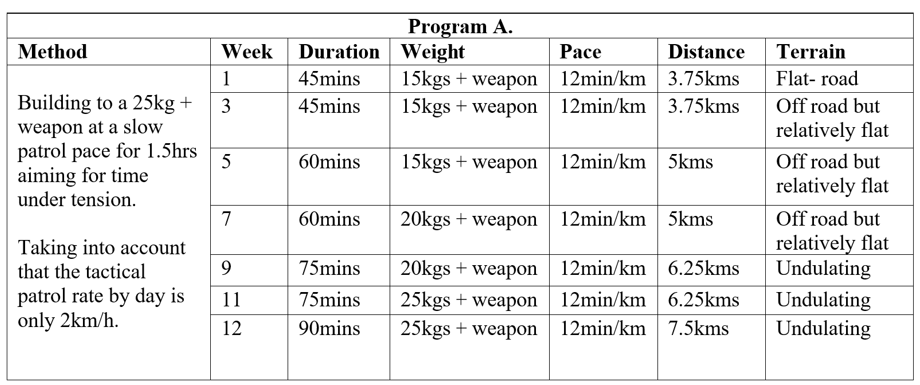 Table 1: How to improve your WLM