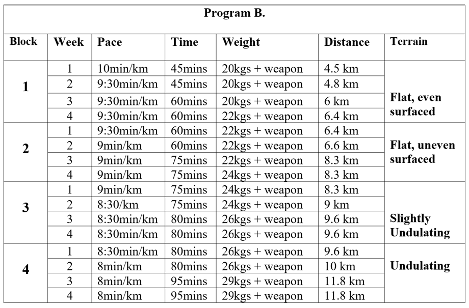 Table 2: How to improve your WLM