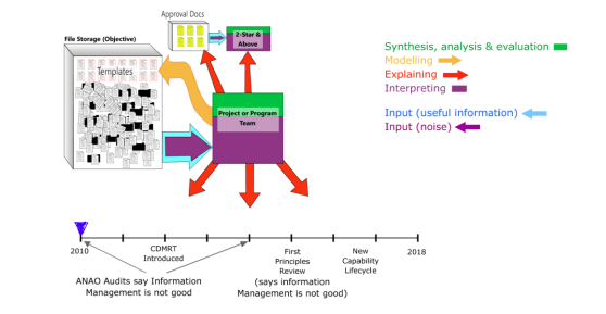 Figure 1 / Information flows circa 2010