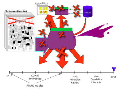 Figure 3 / The looming crisis