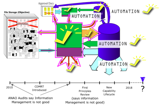 Figure 4 / Solution – database enabled automation