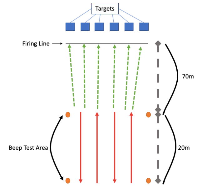 Figure 3 - B COY Firing under Fatigue Range Practice