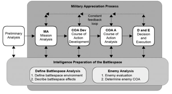 Navigating Terrain Analysis Part 1: The Benefit of Incorporating Enemy Analysis Into Terrain 