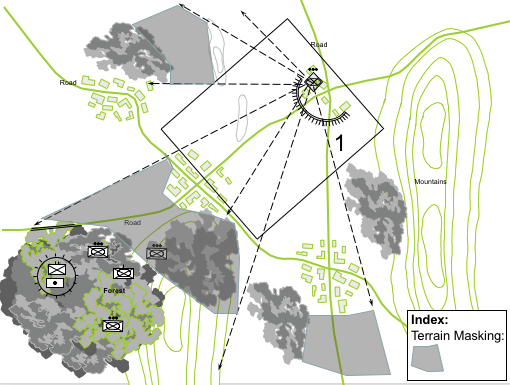 navigating-terrain-analysis-part-1-the-benefit-of-incorporating-enemy