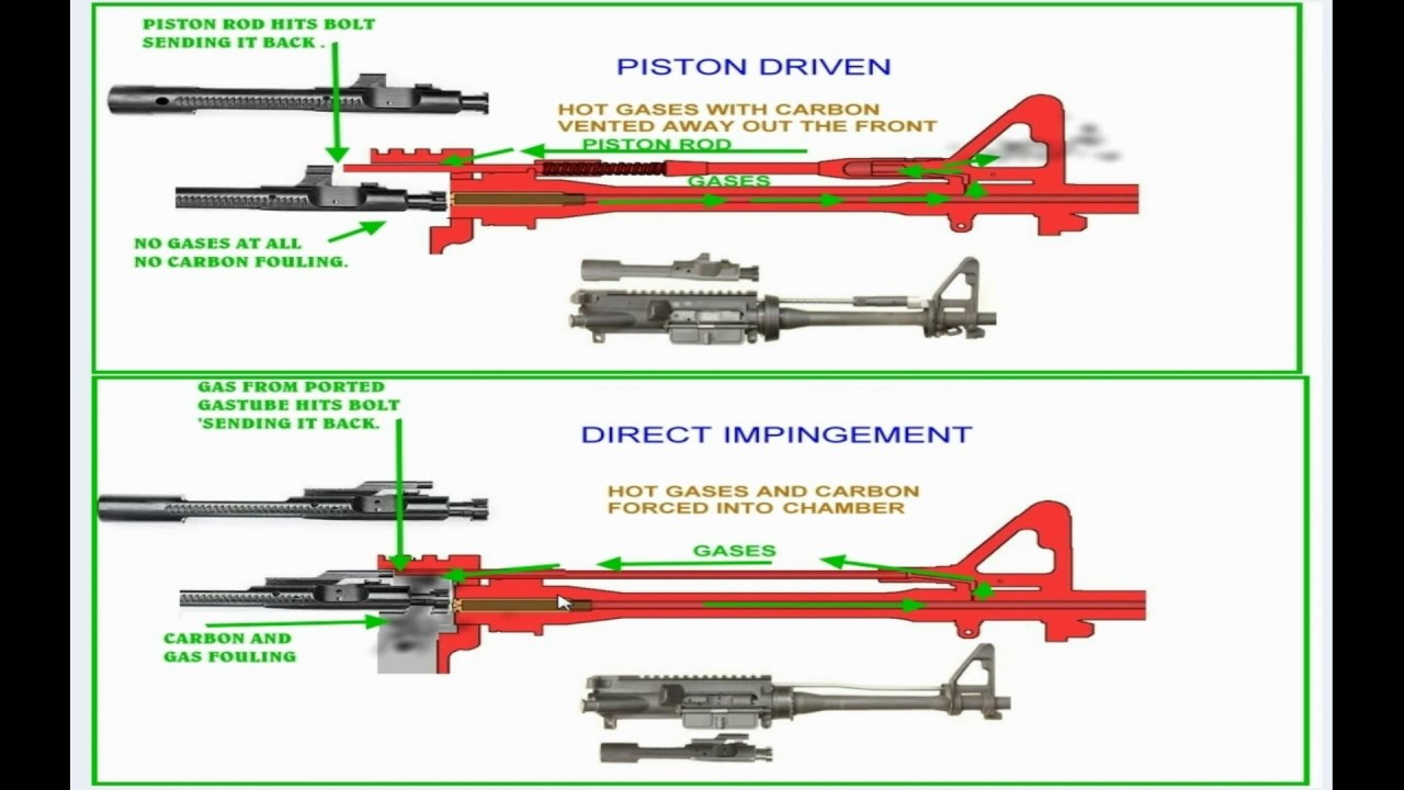 Operating mechanism comparison