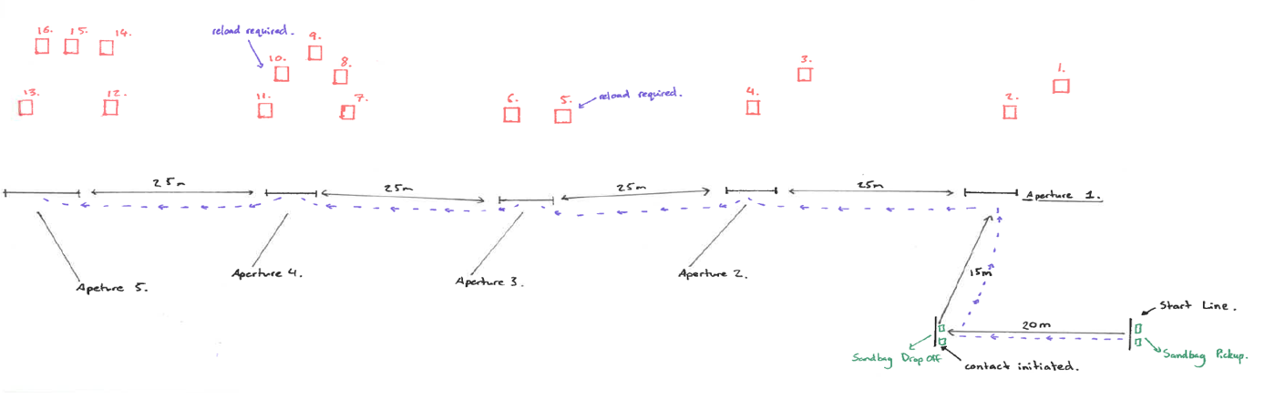 Figure 1 - A drawn graphic showing AASAM 20 Scenario.