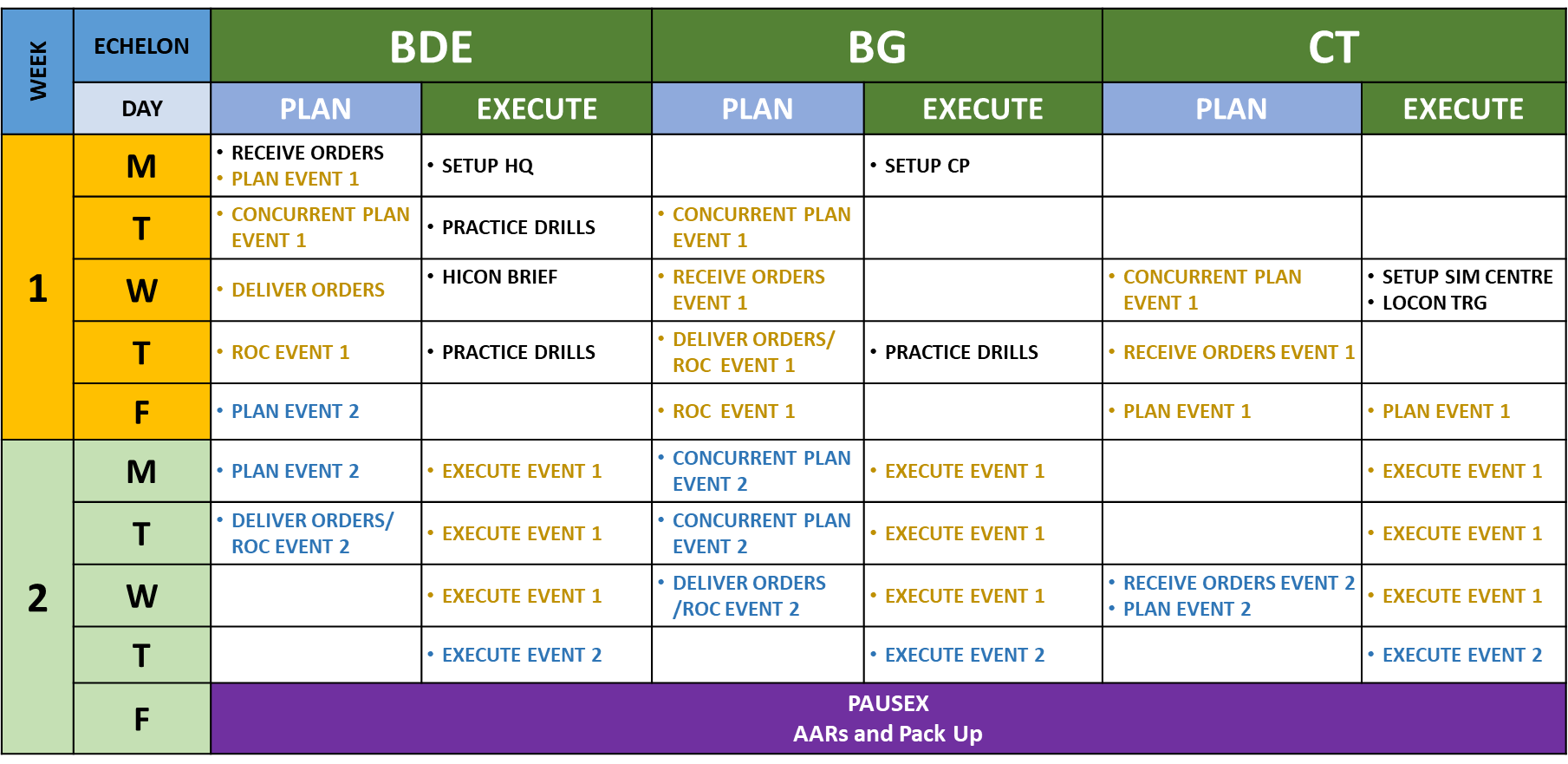 Table 1: Bde CPX Home Station Training Two Week Program