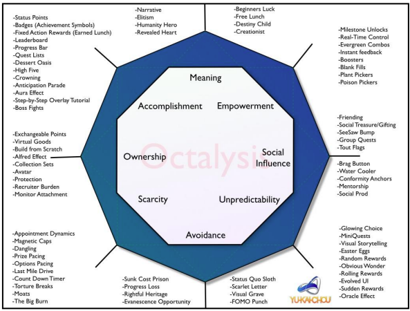 Octalysis Framework