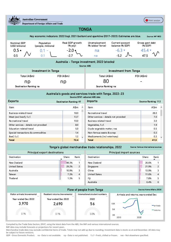 Tonga economic fact sheet from the Australian Government.