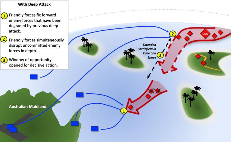 Defending Australia with Deep Attack