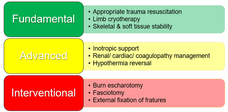 Tourniquet De-escalation Adjunct Matrix