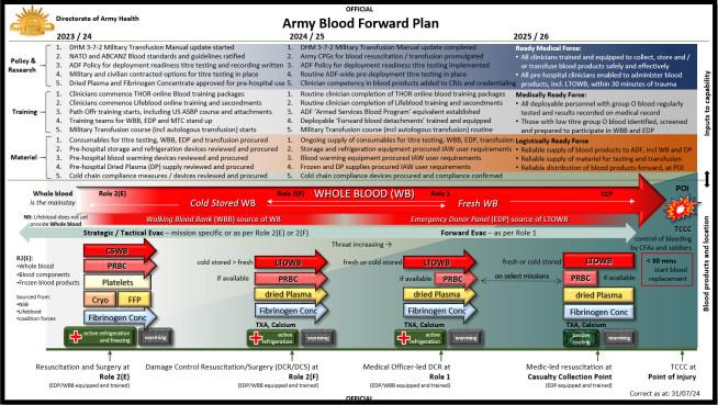 SHO 3 Brigade - personnel observations from EX BROLGA RUN 2024.