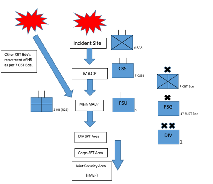 1 AS DIV MA System (Proposed)