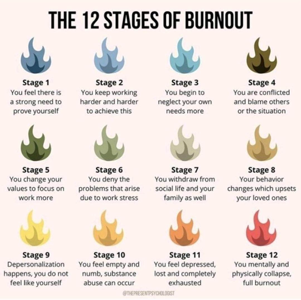 Burnout Progression Chart