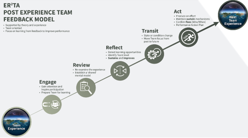 The ER2TA Post Experience Feedback Model