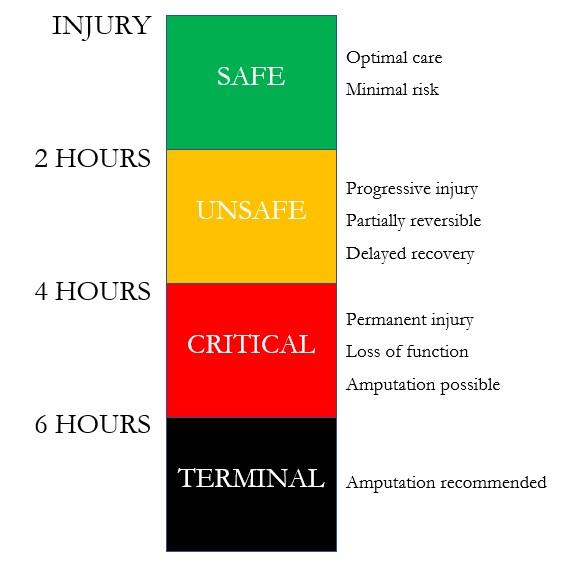 TQ Traffic Light Vertical