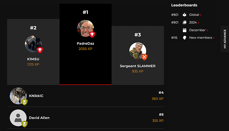 Leaderboards: See Where You Stand