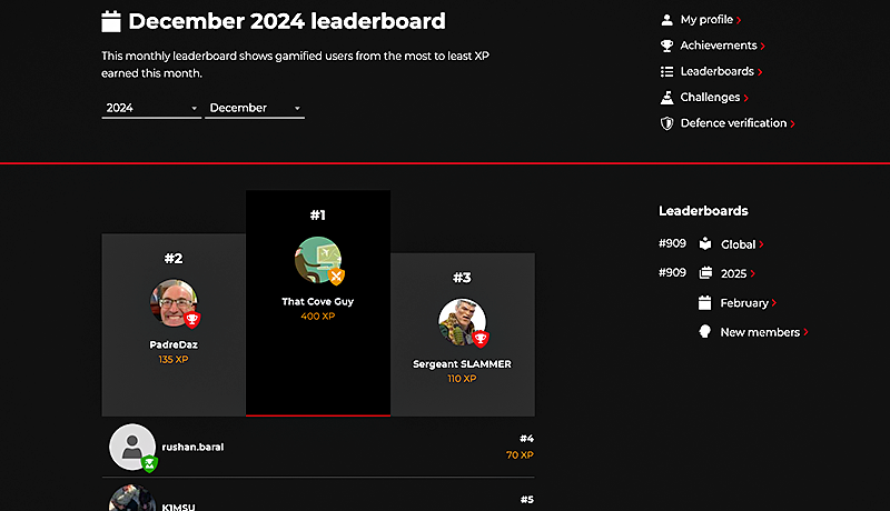 December Leaderboard