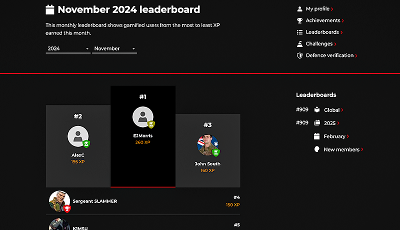 November Leaderboard