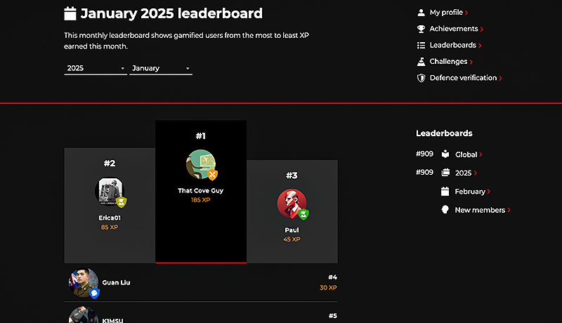 Leaderboard - January 2025