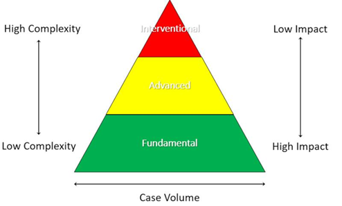 Organisational framework for tourniquet de-escalation