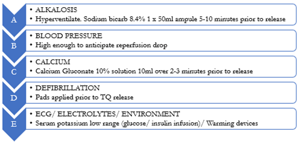 The Reperfusion Toolbox