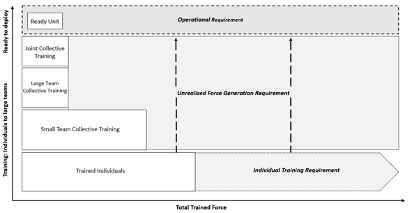 Figure 1: Operational generation requirement concept