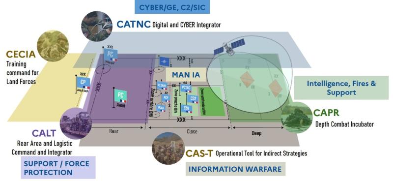 The disposition of the Alpha Commands on the Battlefield