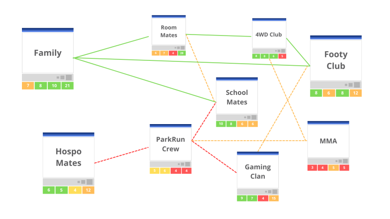 Pre-Enlistment Social Identity Map