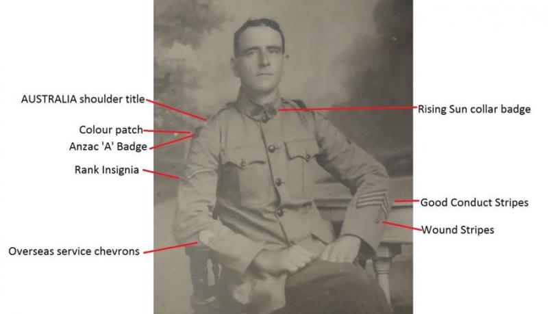 A soldier with their badges and patches labeled.
