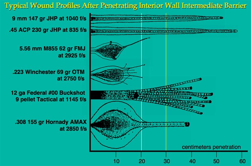 Diagram of wound profile.