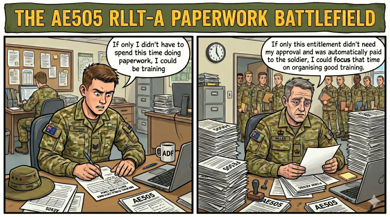 AE505 paperwork battlefield