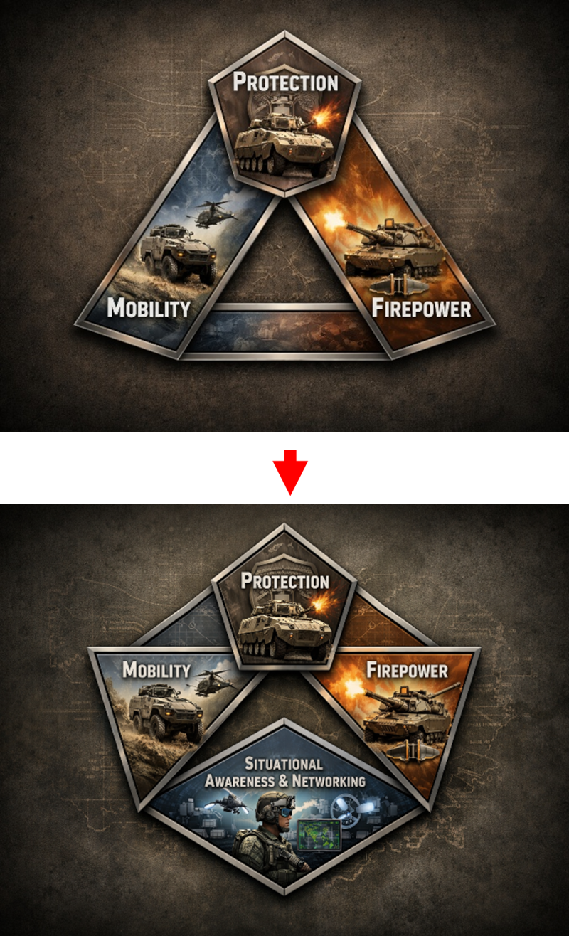 Expanding the iron triangle