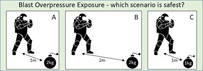 The graphic depicts the importance of standoff.
