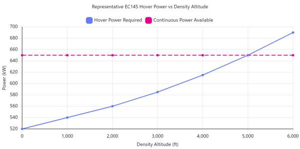 Representative Hover Performance Trend